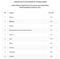 всего мира, глупость не пишите?! население планеты неуклонно растёт!