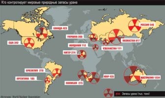 "Почему Запад долгие годы не признавал атомную энергетику «зеленой»"

Откуда такие наивные вопросы? Посмотрите на распределение запасов урана и всё поймёте.