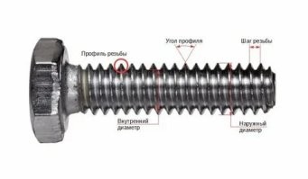 История болтов