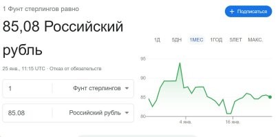 Компанию Абрамовича продали за один фунт
