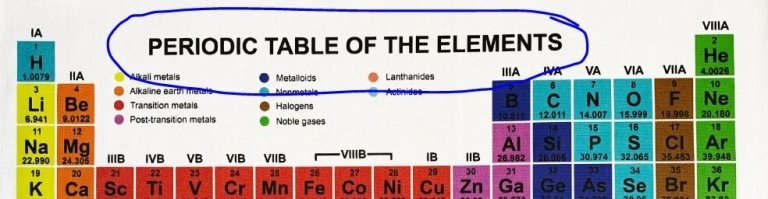 Загляните в любой не-российский ресурс: нигде нет ссылки на создателя периодической системы элементов: Менделеева Дмитрия Ивановича.