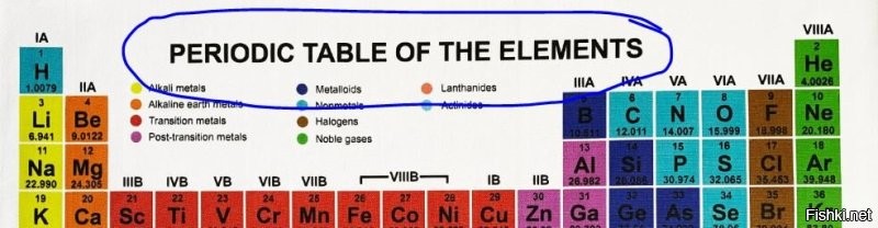 Загляните в любой не-российский ресурс: нигде нет ссылки на создателя периодической системы элементов: Менделеева Дмитрия Ивановича.