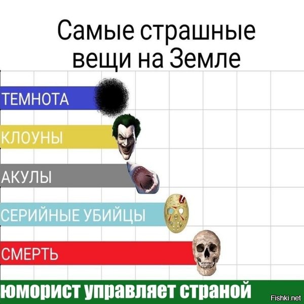 Клоуны страшны только для даунов-пиндосов и для почитателей их киновысеров.