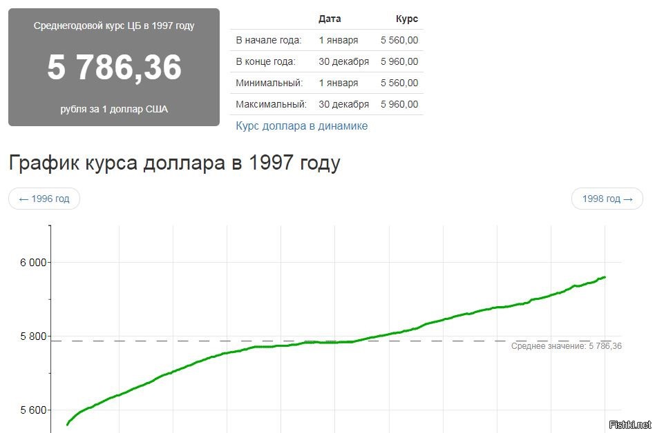 Курс рубля карта мир