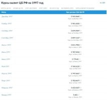 Че за школьник делал этот? в 1997 я маленькую жвачку покупал за 500р, буханка хлеба 5 тыщ стоила