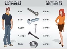 Что вы могли на знать о болтах