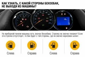 Тут блин ради 5 копеек экономят на материалах, а вы целую систему залива топлида дополнительно сделать хотите.

Специально для вас стрелки на приборной панели делают. Перед заправкой глянь и узнаешь как правильно заезжать.