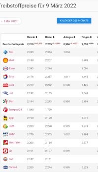 Вот цены Гамбурга за 9 марта 2022 года. И кому больше верить им, своим глазам или какой то левой отфотошопленной статейке для поднятия боевого духа?
