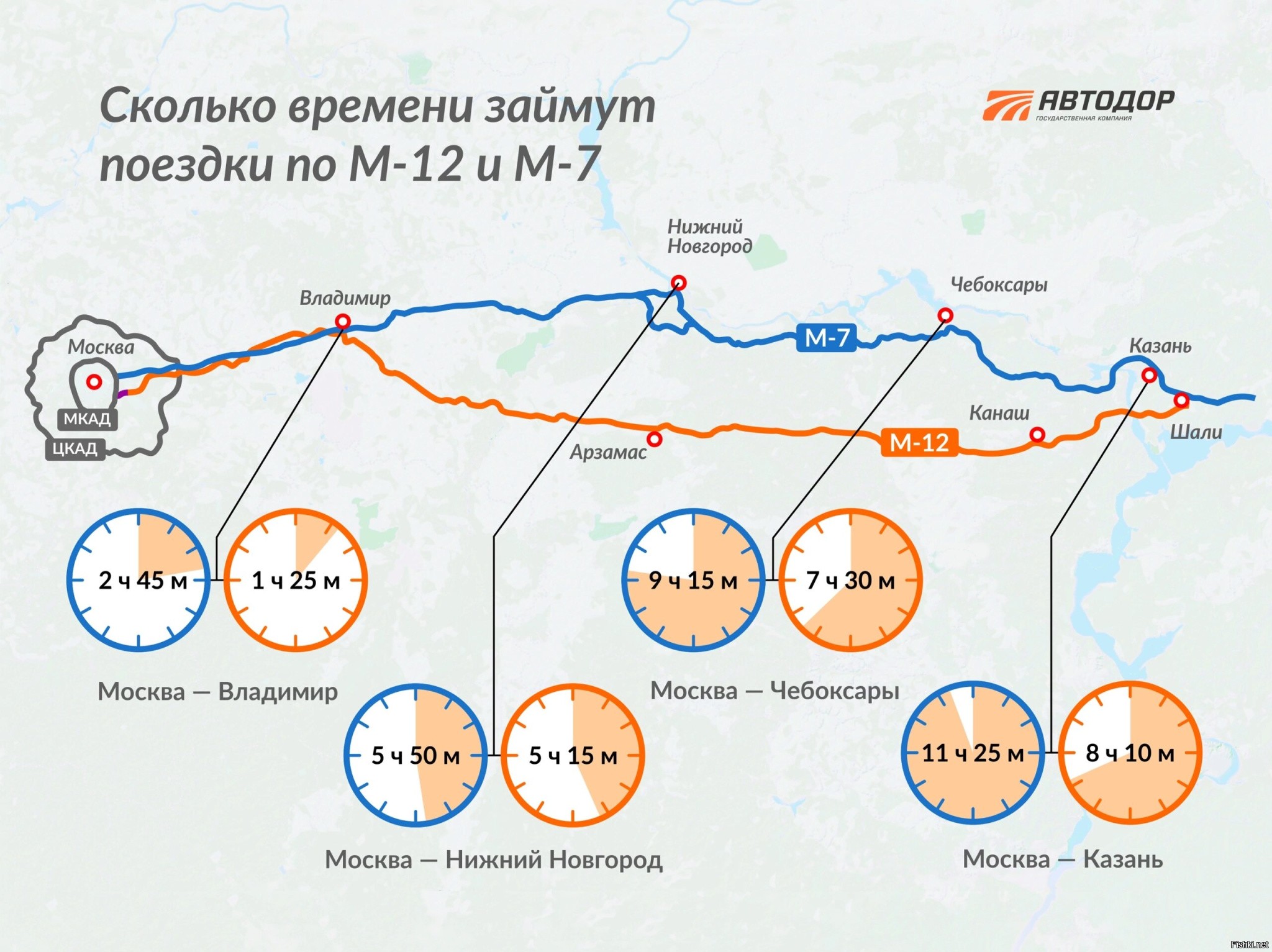 Проект м 12 трасса