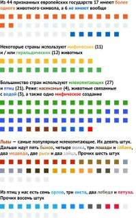 Какие животные являются символами разных стран