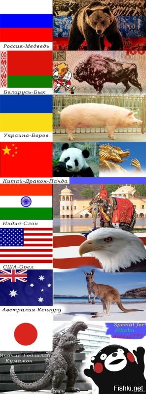 Какие животные являются символами разных стран
