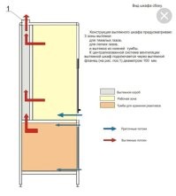 Вытяжку нужно сделать!
