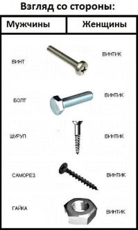 Маленькая шпаргалка по крепежу, сохрани, чтобы не потерять