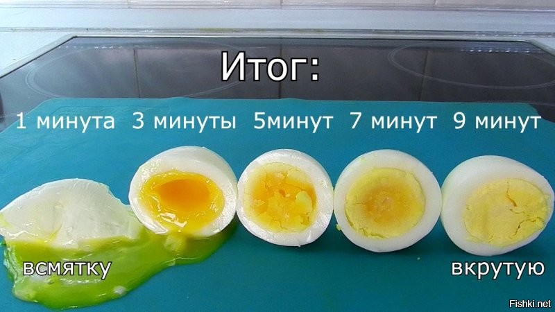 Чтобы яйца легко чистились, прокалываем нижнюю тупую часть яйца вилкой или канцелярской кнопкой. Отсчёт времени начинаем после закипания воды.