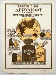 Итоги перевозок 1922-23 гг.