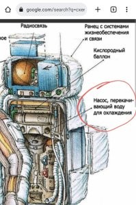 Как вы думаете,  почему в скафандрах космонавтов, выходящих в открытый космос, установлена система кондиционирования и охлаждения? И это в открытом космосе, где температура близка к абсолютному нулю. А потому, что человеческое тело постоянно вырабатывает тепло. Если это тепло не отводить наружу,  человек быстро перегреется. Скафандр, это тот же теплоизолятор, что и ватный халат. Так что логика теплоизоляции ватой на жаре не работает.