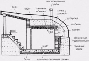 Холодильник, который работает без электричества круглый год