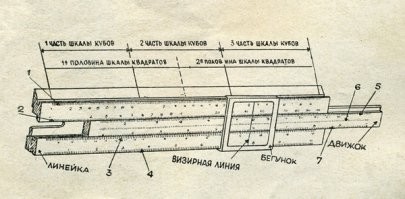Вот так выглядел «калькулятор» XX века в СССР для широких масс населения. Всевозможные арифмометры были довольно дорогой игрушкой.