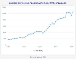 Ты еще скажи что Кристина правила, не согласовывая свои действия с мужем 
8-)
А хаос в финансовой системе был вызван мировым экономическим кризисом 2008 года.
И если бы она так плохо правила, то не победила бы на вторых выборах с результатом 53% (ближайщий конкурент - 17%)
Давай хоть здесь доверимся мнению аргентинцев, и не будем говорить, что мы лучше знаем о их президенте.