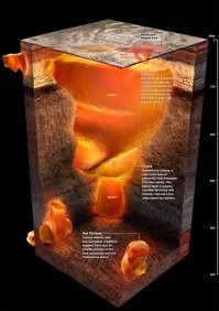 В Елоустоуне не совсем вулкан, правильнее будет  - вулканическая кальдера.