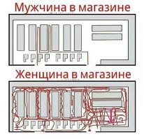 Мужик тоже блондинка. Нафига к кассам возвращаться если до другого  торца всего пара шагов?