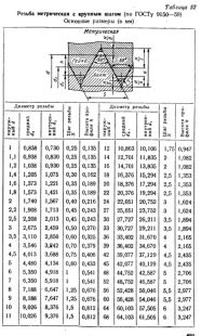 М2, М8... это название болта? 

Хм, всегда думал, что это обозначение резьбы, метрической.