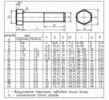 М2, М8... это название болта? 

Хм, всегда думал, что это обозначение резьбы, метрической.