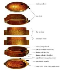 В раскрытом виде.