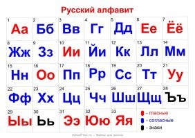 Сегодня букву «Ъ» можно встретить лишь в церковнославянском языке и, конечно, в личных записях людей, которые любят вспоминать о царской России.
------------------------------------------------------------------------------------------
Да неужели?