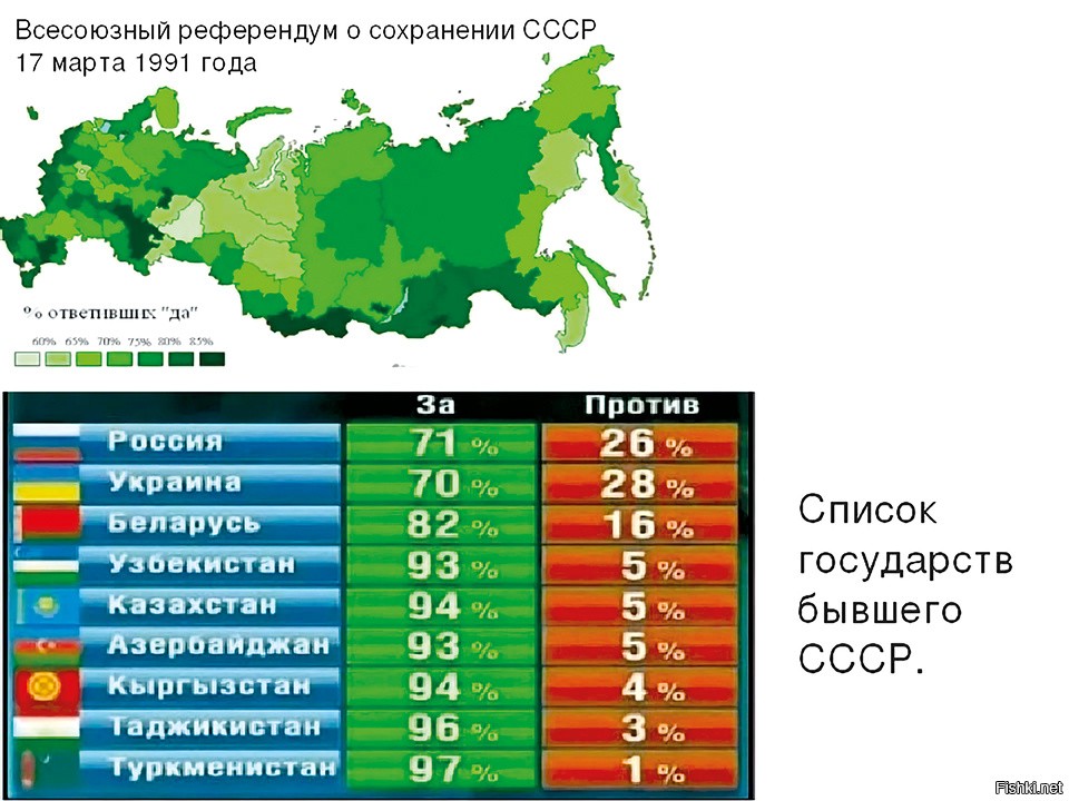 Какие страны отказались от участия в плане