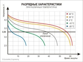 Неудобная правда про электромобили