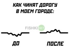 Ну нормально, все по логике: слева сломано, справа НЕ сломано.