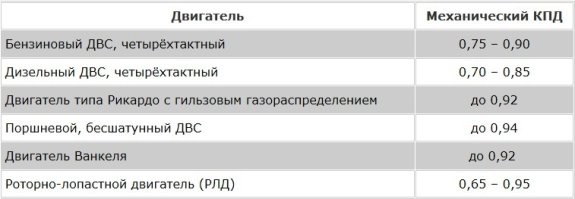 Про круглые сутки:
А на ТЭЦ знают, что вы прекратили
заряжать свой авто и уже поехали,
или всё ещё крутят турбины?
Про КПД : 
чтобы передать с генератора на аккумулятор энергию придётся потерять не меньше 30%.  Потом энергия пойдёт по проводам за много километров, и потеряет ещё 30% (по подлому закону Ома).
Ваши аккумуляторы сожрут ещё 5%  если новые и 80% если уставшие.  
А ДВС выдаст скромные 65% КПД (это больной и старый), при этом если вы заглушите его,  нигде ничего не будут сжигать.

Поехали дальше---
Если бензобак вышел из строя ,его можно просто переработать в металлолом и за копейки взять новый. 
Если выйдут из строя батареи 
необходимо строить перерабатывающий химзавод или  захоранивать его в надёжном хранилище опасных отходов.
И новый обойдётся в два трети стоимости транспортного средства!

Это бесполезные игрушки, дорогие, вредные.