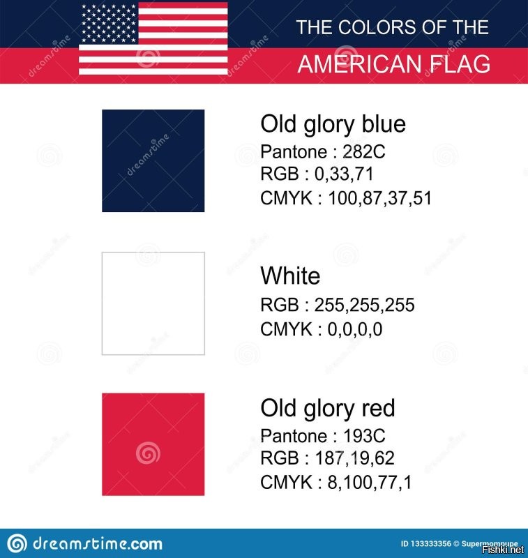 Цвета американского флага. Что не так?