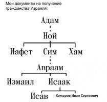 Инспектор ОВИРа отговаривает профессора Рабиновича эмигрировать в Израиль: 
- Работа у Вас хорошая, квартира хорошая, чего же Вам еще не хватает? 
--Жена настаивает... 
- И Вы, мужчина, не можете повлиять на жену?
 - Родители жены тоже хотят ехать... 
-Так пусть они и едут, а Вы оставайтесь!
 - К сожалению, я единственный еврей в семье...