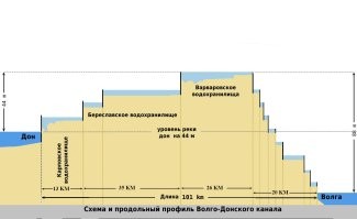 Наиболее выдающиеся судоходные каналы мира