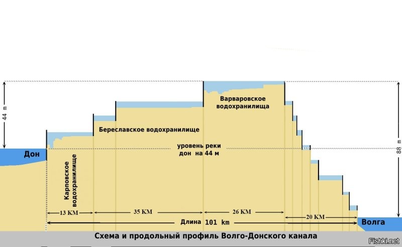 Наиболее выдающиеся судоходные каналы мира