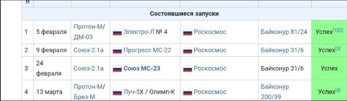 Функционирует, старты ежемесячно.