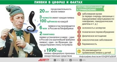 Парадоксально престижная профессия: история о том, как европейцы чуть всех пиявок не извели