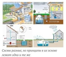 Ну она так то не напрямую с крыши в унитаз попадает.