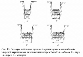 Больше всего это похоже на защиту траншеи под кабель. "Бронированный" вариант если что тяжёлое сверху ездит, или кабель часто менять надо