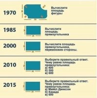 Это они ещё логорифмическую линейку не тестили с дедом инженером.