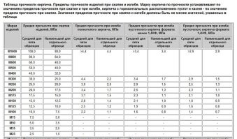Засняли на глубине 8336 м: обнаружена самая глубинная рыба на планете