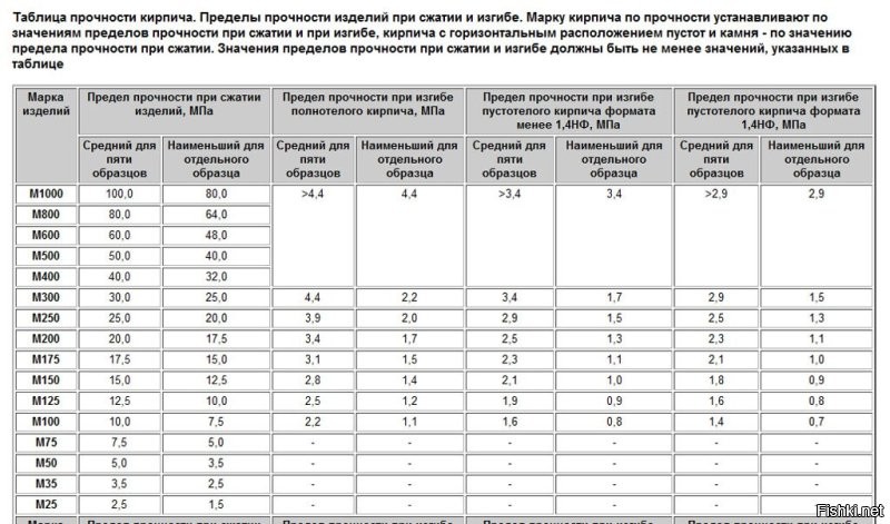 Засняли на глубине 8336 м: обнаружена самая глубинная рыба на планете