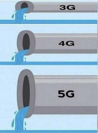 Отловил тут как то 5G, замерил... 196 мбит/сек показал тест. 4G в среднем кажет 60-70...
Не знаю, надо мне это на телефоне, но факт есть факт.
