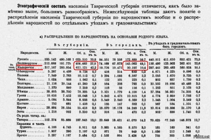 Это один народ, РУССКИЕ, разделенный большевиками.
С выдуманными белорусами, которые белороссы.
И выдуманными украинцами, которые малороссы.