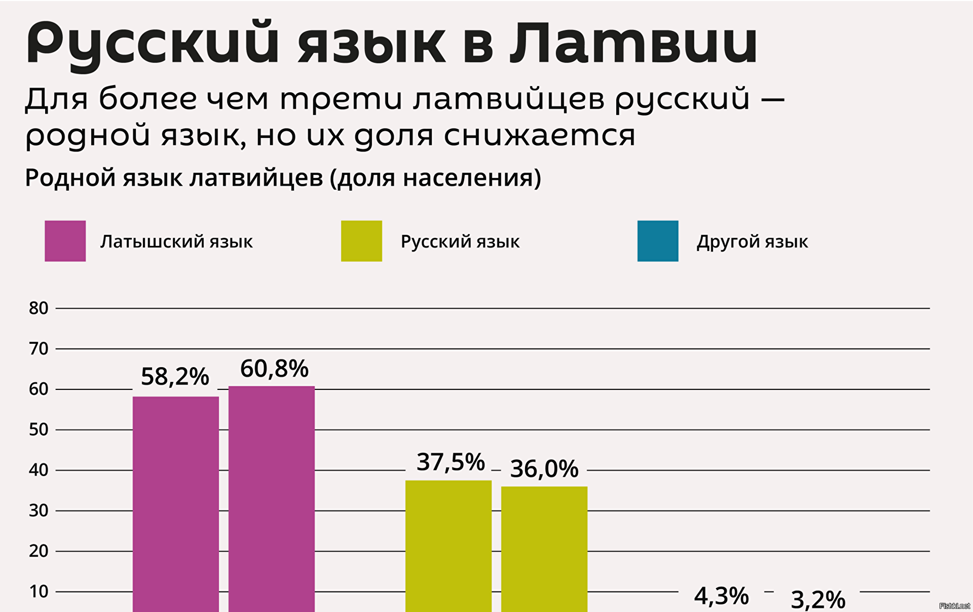 Население латвии на 2023 год