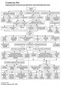 Нейросети vs писатели - плюсы и минусы ии для развития литературы