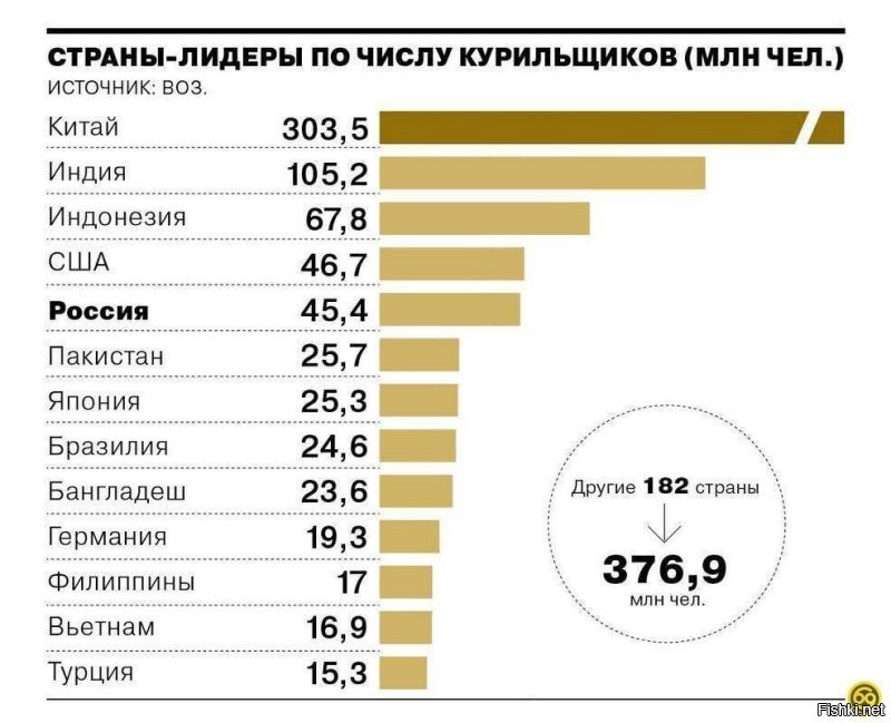 У меня источник ВОЗ. У тебя что за школьник рисовал этот плакат?