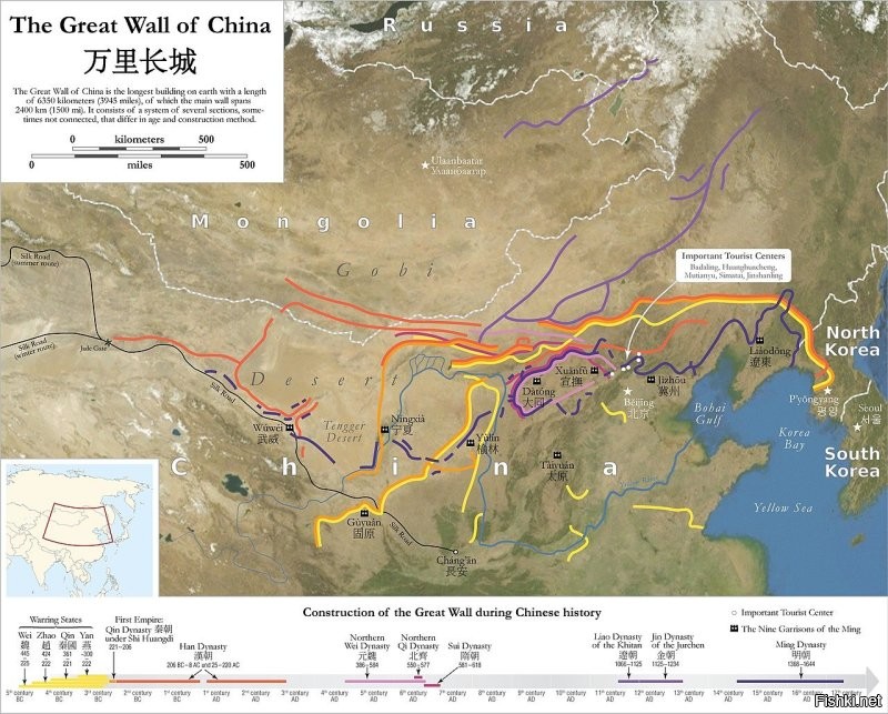 "...Длина стены - 21 196 км..." - это данные из вики, а протяженность сухопутной границы современного Китая - 22.8 тыс км. Как так? Сюда входят не только стены, но и естественные защитные рубежи в виде холмов и рек. И это добавляется в длину "Великой китайской стены"